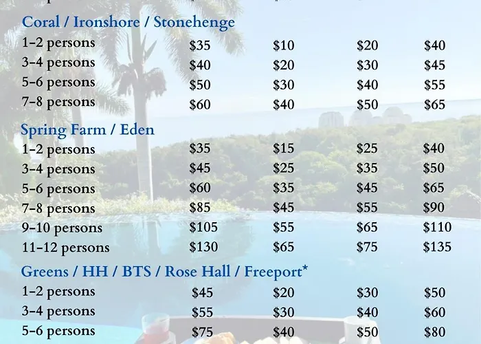 Hospitality Expert Vsv Gf 3br Pool * Montego Bay